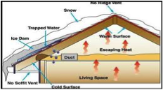 What is an ice dam - Colorado Roofing Company - roof repair service