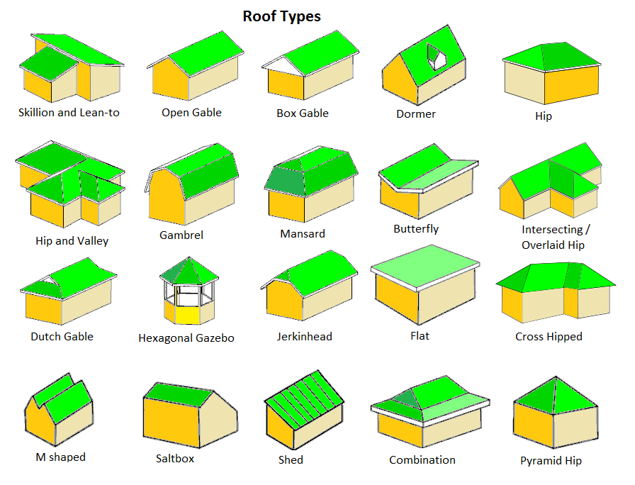 Roof-Types-Diagram - Mile High Exterior Construction